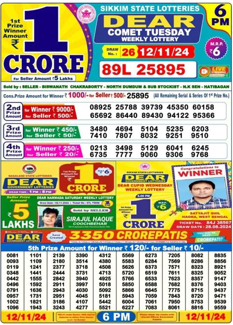 dhankesari lottery|Dhan Kesari Lottery (Nagaland State) .